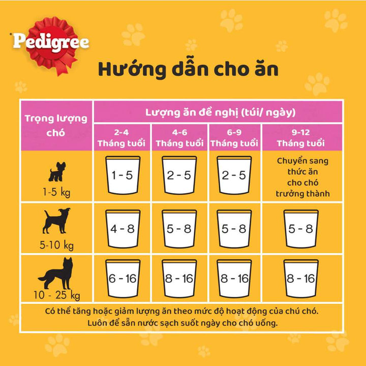 Pate Pedigree Chó Con Nhiều Vị