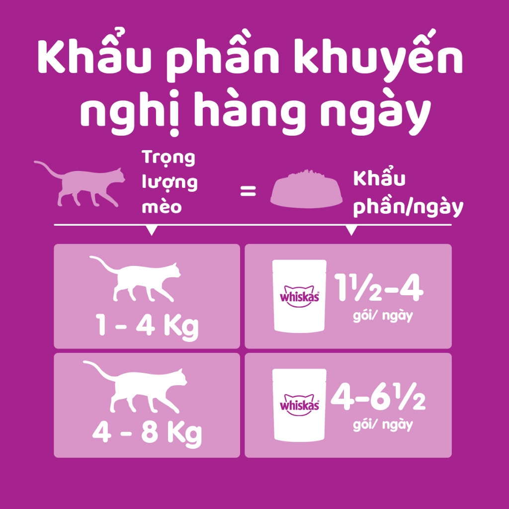 Pate Whiskas Mèo Trưởng Thành Gói 80G