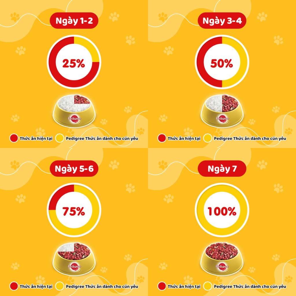 Hạt Pedigree Chó Trưởng Thành 3KG