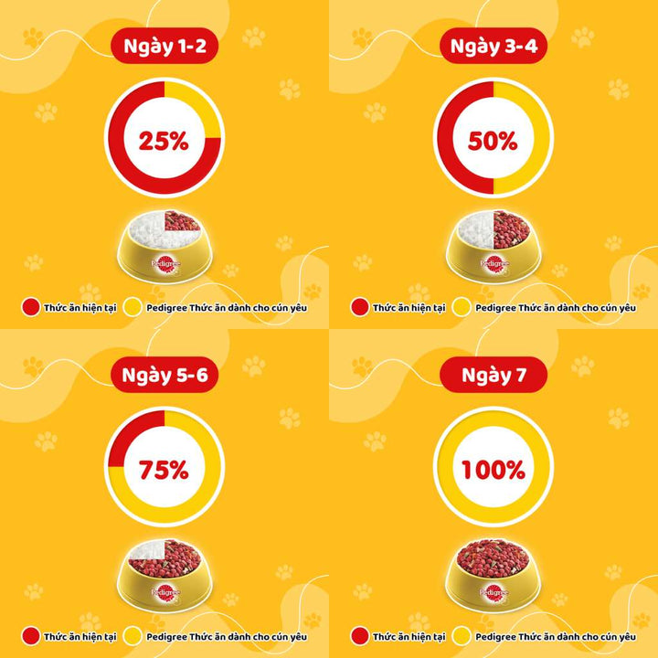 Hạt Pedigree Chó Trưởng Thành 3KG