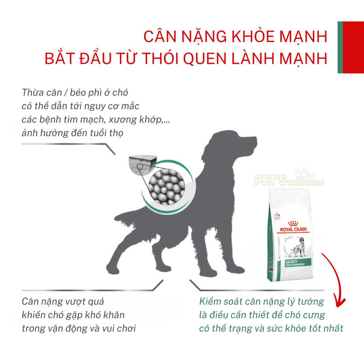 Hạt Royal Canin Satiety Weight Management Cho Chó Kiểm Soát Cân Nặng, Túi 1.5Kg