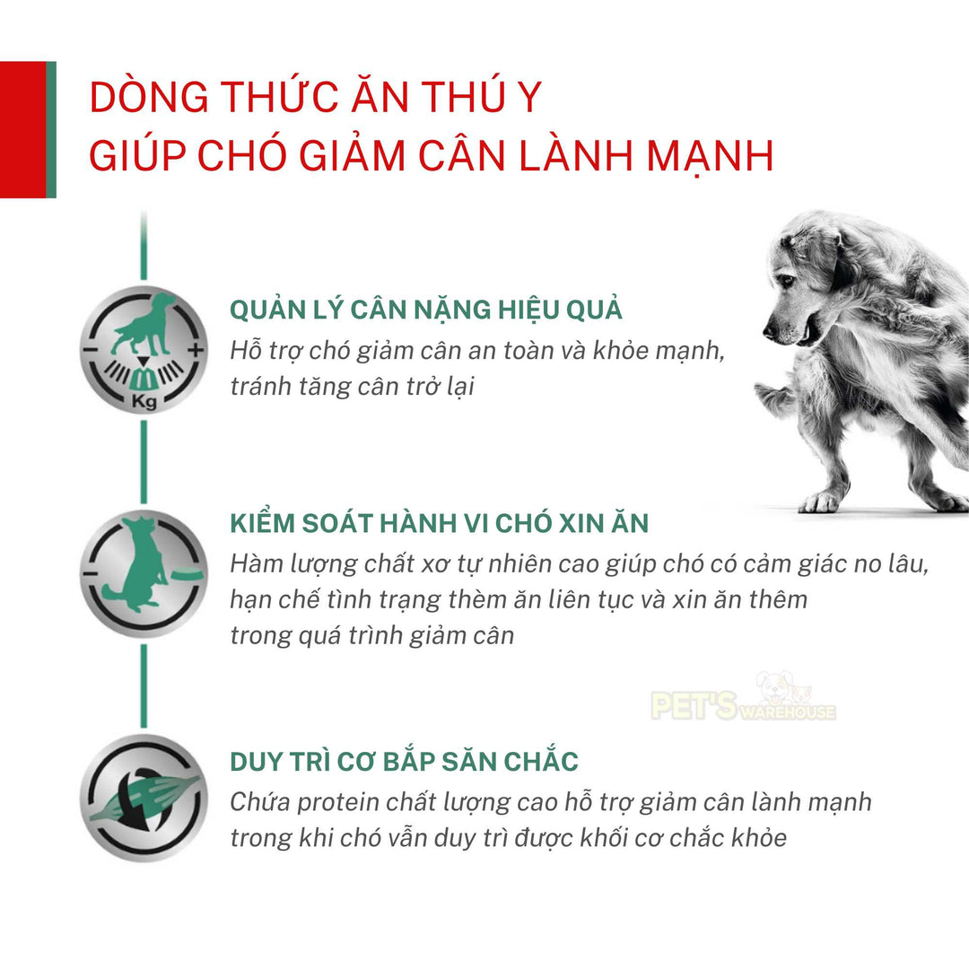 Hạt Royal Canin Satiety Weight Management Cho Chó Kiểm Soát Cân Nặng, Túi 1.5Kg