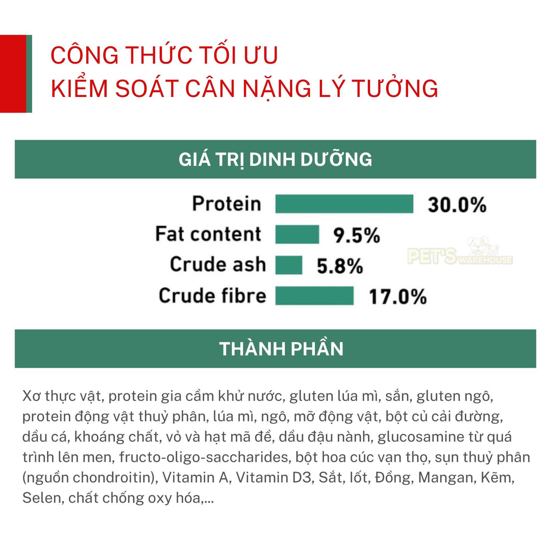 Hạt Royal Canin Satiety Weight Management Cho Chó Kiểm Soát Cân Nặng, Túi 1.5Kg