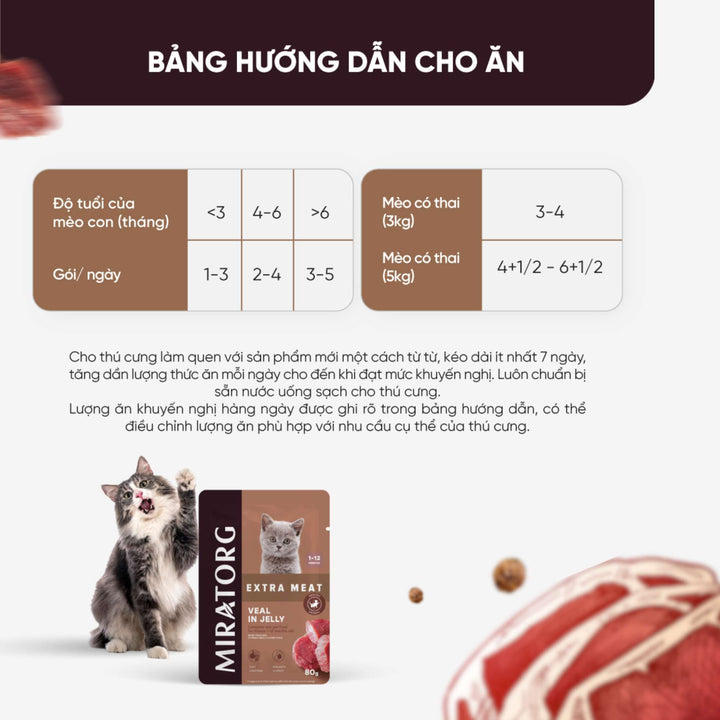 Pate Miratorg Cho Mèo Con, Mèo Trưởng Thành, Mèo Triệt Sản, Gói 80g