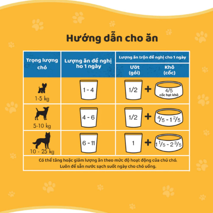 Pate Pedigree Cho Chó Trưởng Thành, Gói 80g, Nhiều Vị
