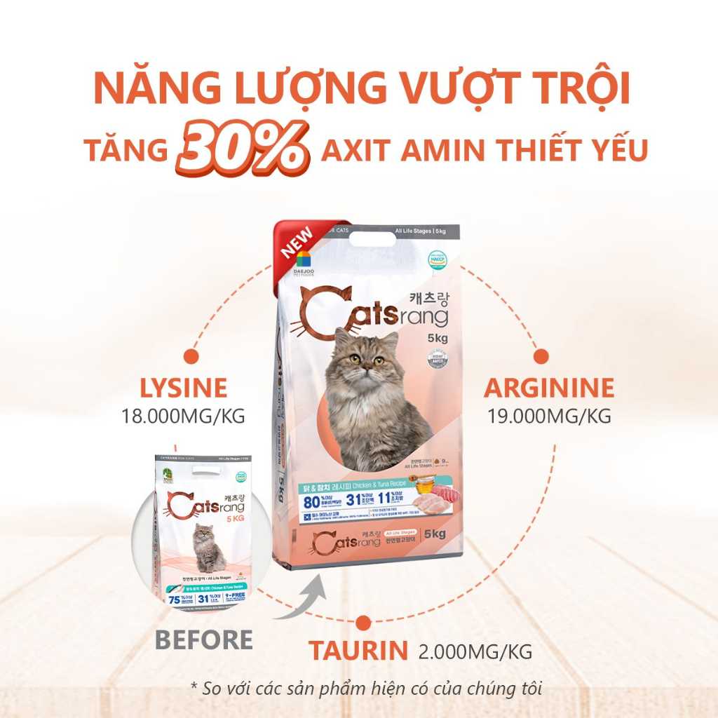 [2KG-5KG] Hạt Catsrang Mèo Mọi Lứa Tuổi