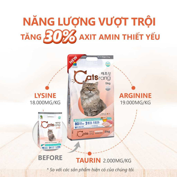 [2KG-5KG] Hạt Catsrang Mèo Mọi Lứa Tuổi