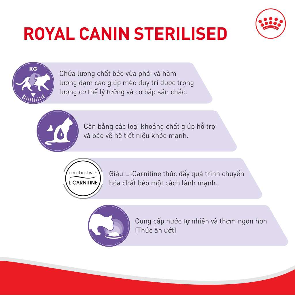 [400G-2KG] Hạt Royal Canin Mèo Sterilised