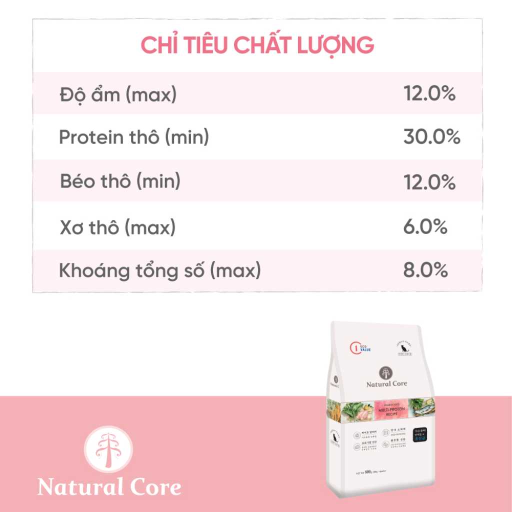 [5KG] Hạt Hữu Cơ Natural Core Mèo Mọi Lứa Tuổi | Pet's Warehouse