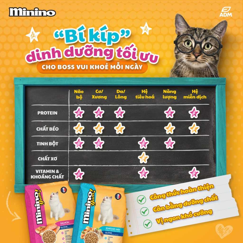 [350G - 1.5KG] Hạt Minino Yum Mèo Mọi Lứa Tuổi | Pet's Warehouse
