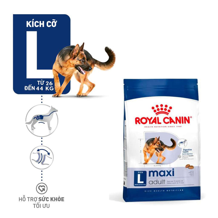 [1KG-4KG] Hạt Royal Canin Maxi Chó