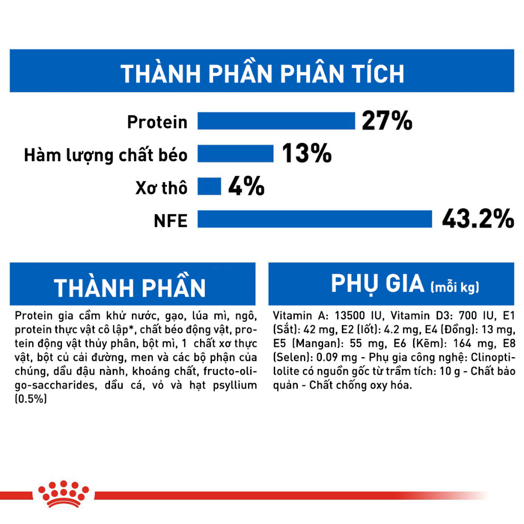 [400G - 2KG] Hạt Royal Canin Mèo Indoor