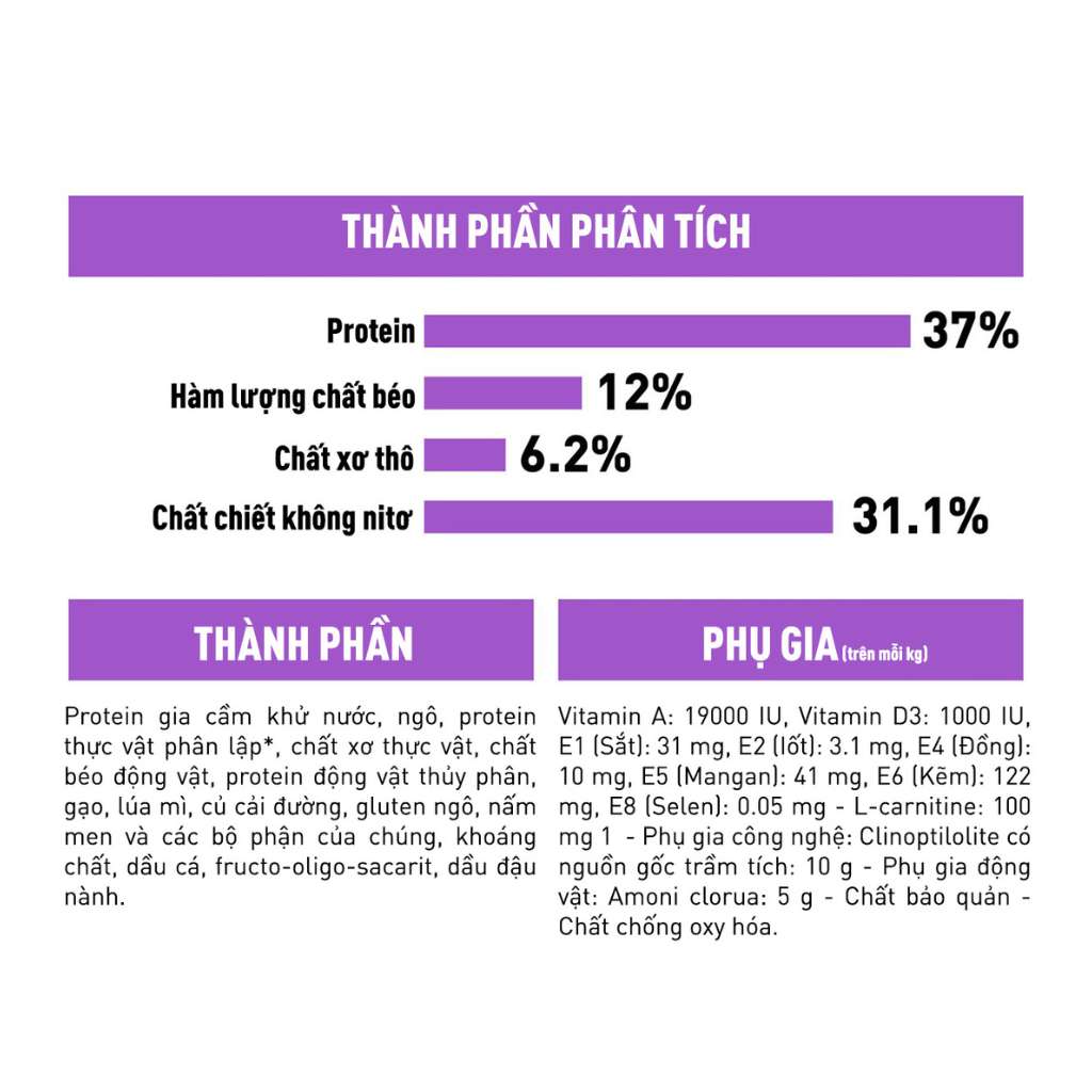 [400G-2KG] Hạt Royal Canin Mèo Sterilised