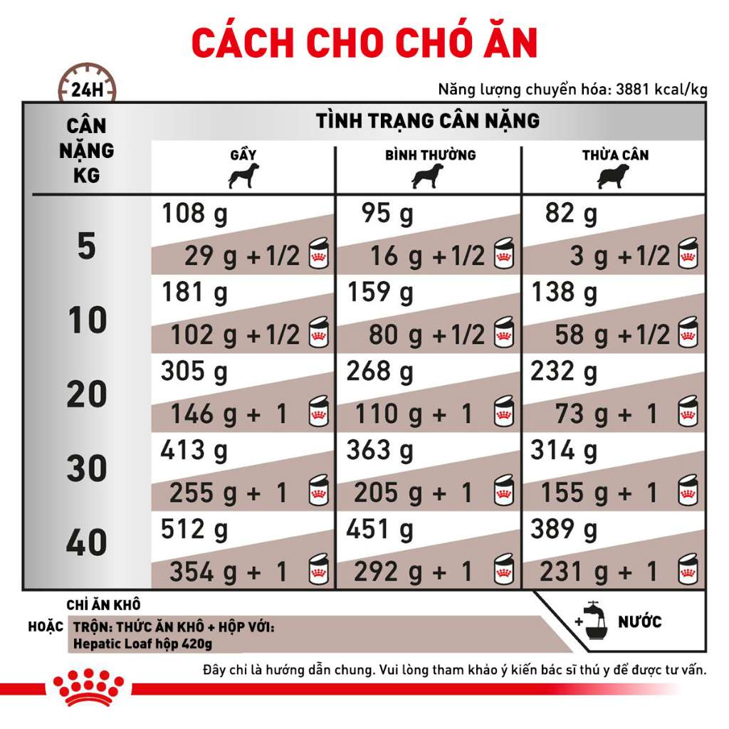 [1.5KG] Hạt Royal Canin Chó Hepatic