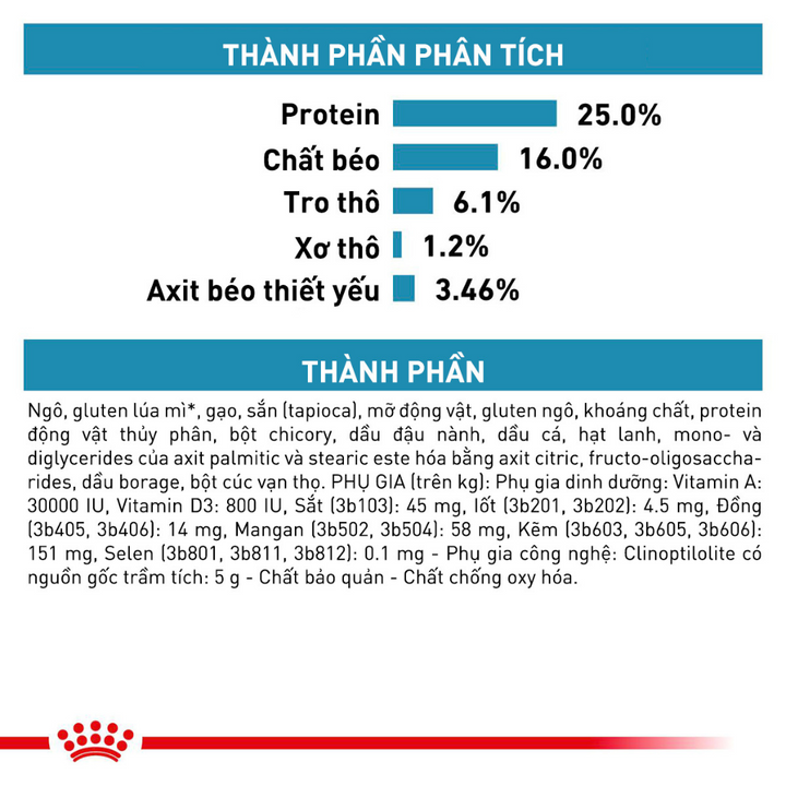[2KG] Hạt Royal Canin Chó Skin Care | Pet's Warehouse
