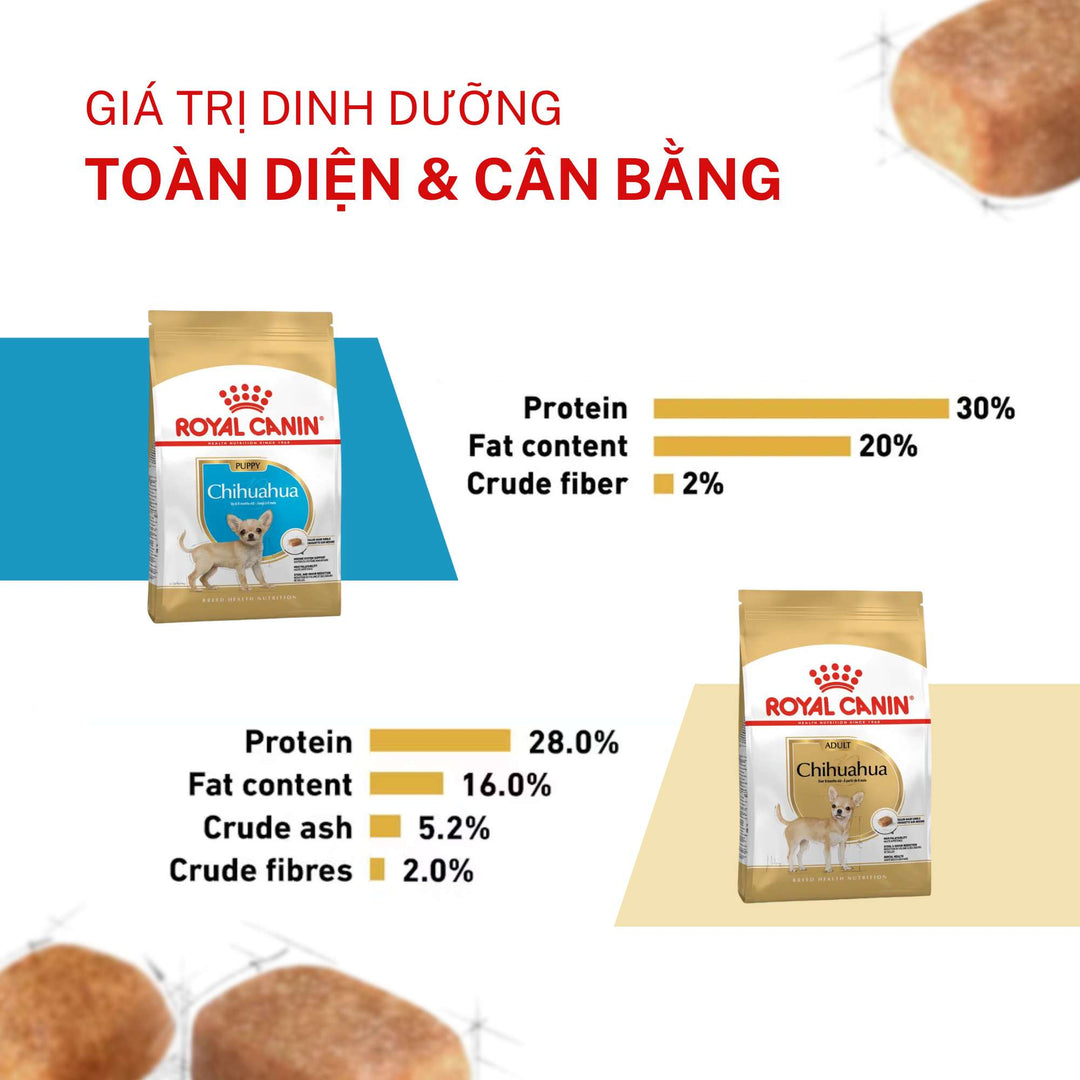 Hạt Cho Chó Chihuahua Royal Canin Chihuahua, Túi 1.5Kg