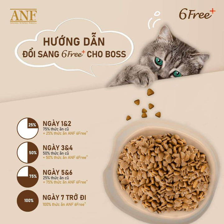 [1.6KG - 5.6KG] Hạt Anf 6Free+ Cao Cấp Mèo