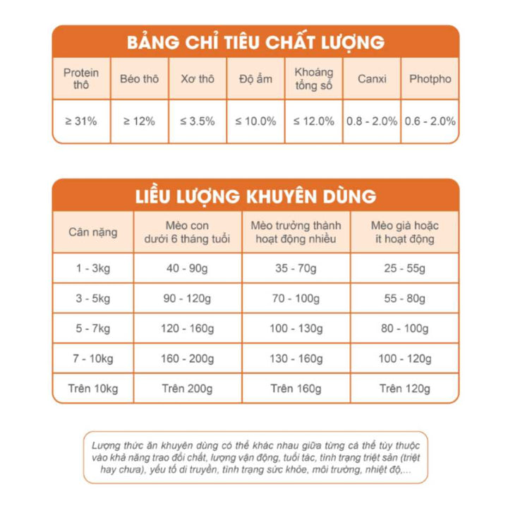 [2KG-5KG] Hạt Catsrang Mèo Mọi Lứa Tuổi