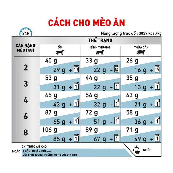 [1.5KG] Hạt Royal Canin Mèo Skin & Coat