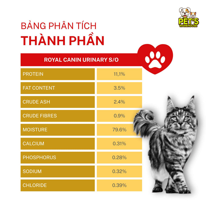 [Combo 3 - 12 Gói] Pate Mèo Royal Canin Urinary S/O, Gói 85g