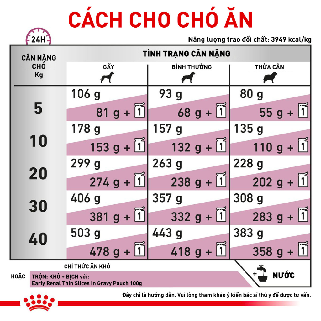 [2KG] Hạt Royal Canin Chó Renal