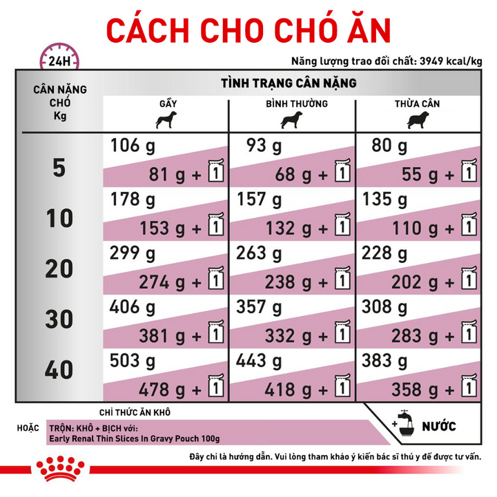 [2KG] Hạt Royal Canin Chó Renal