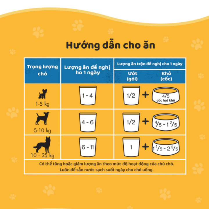 [80G - 130G] Pate Pedigree Chó Mọi Lứa Tuổi