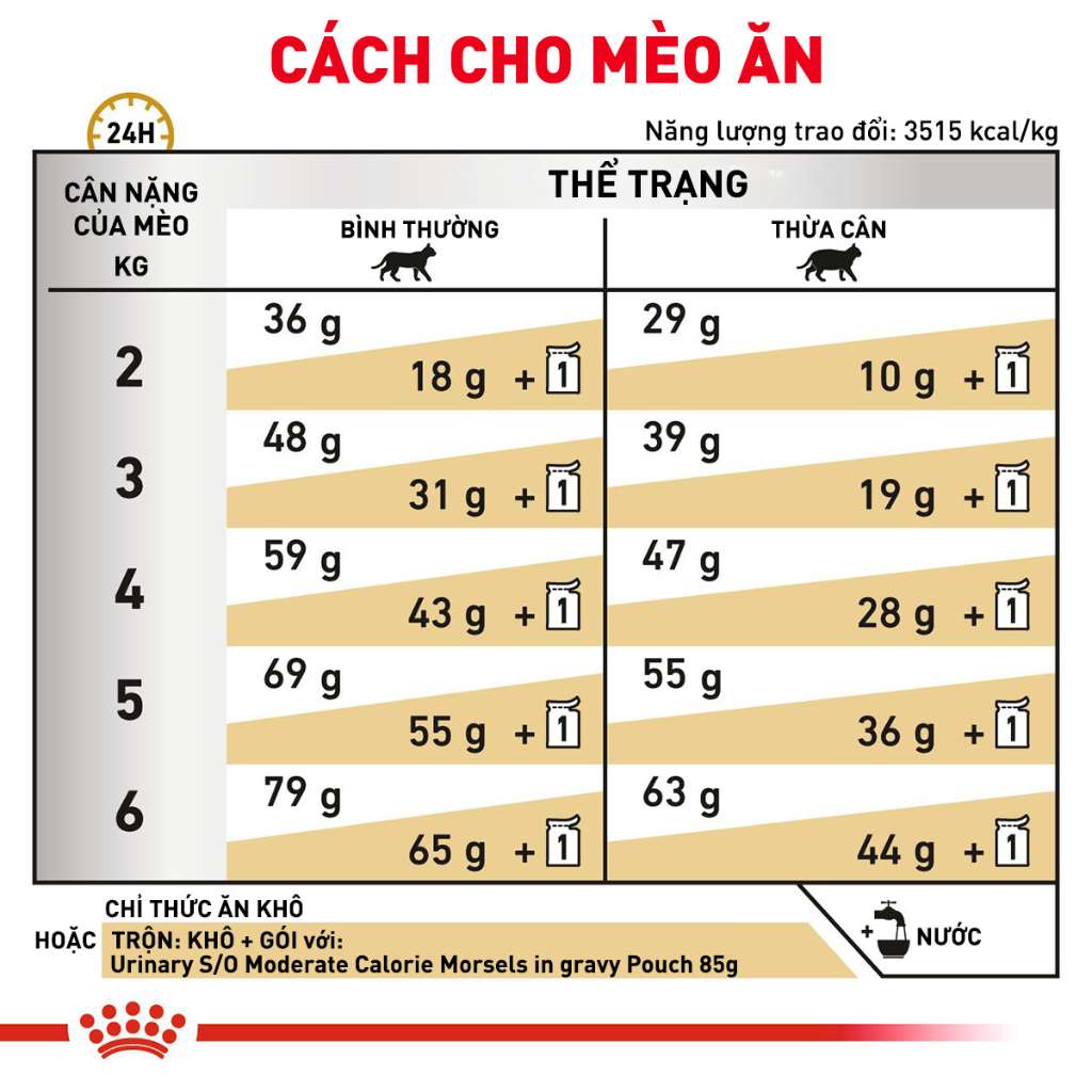 [1.5KG]Hạt Royal Canin Mèo Urinary S/O