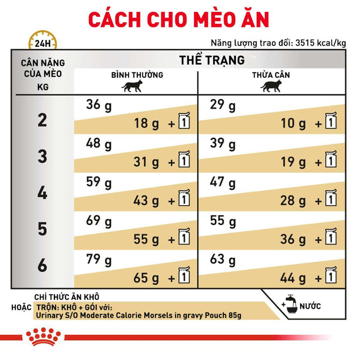 [1.5KG]Hạt Royal Canin Mèo Urinary S/O