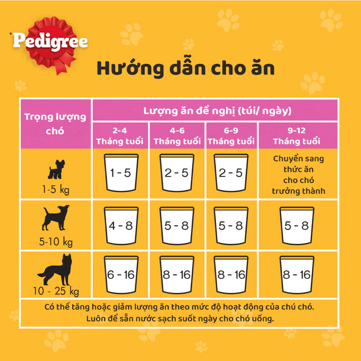 [80G - 130G] Pate Pedigree Chó Mọi Lứa Tuổi