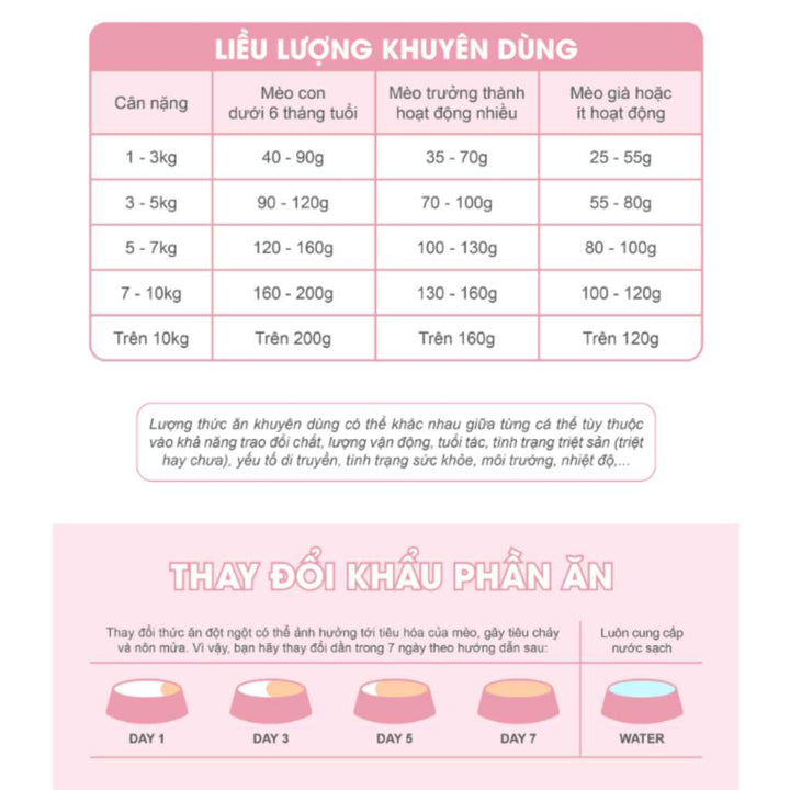 [2KG] Hạt Catsrang Mèo Lớn - Mèo Con