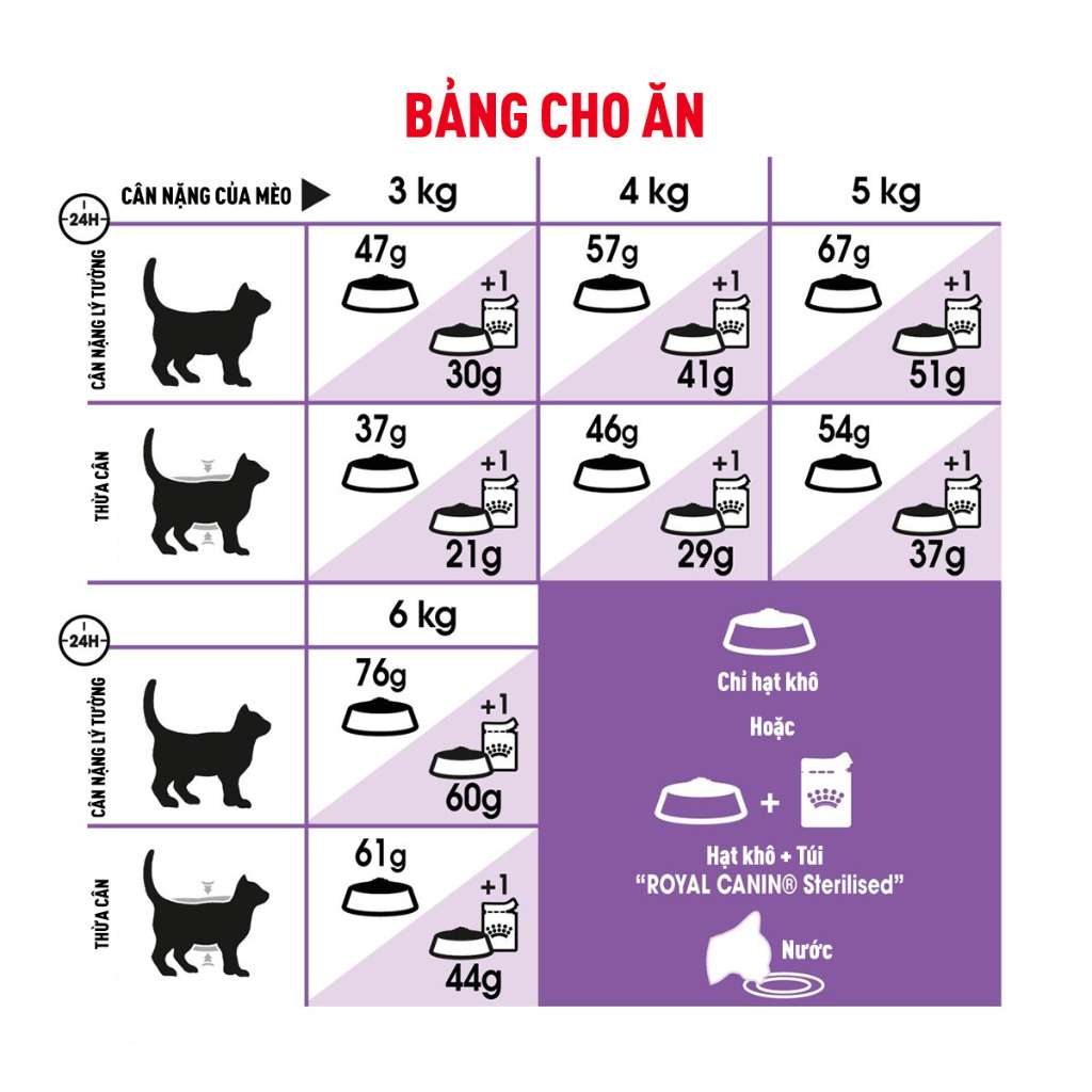 [400G-2KG] Hạt Royal Canin Mèo Sterilised
