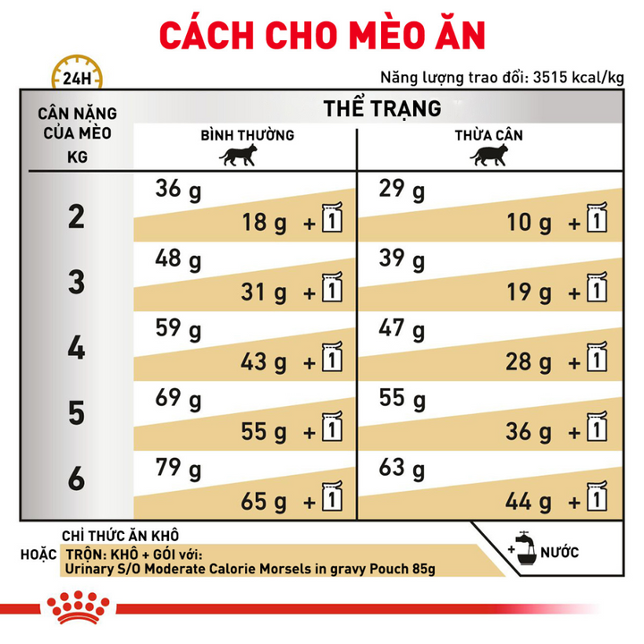 [1.5KG]Hạt Royal Canin Mèo Urinary S/O