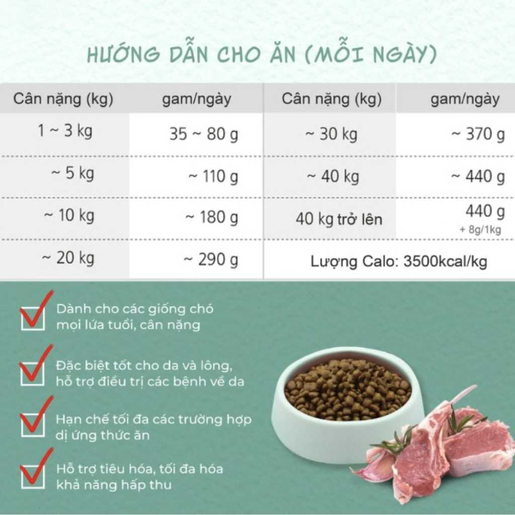 [2KG - 2.4KG] Hạt Hữu Cơ Natural Core Chó Mọi Lứa Tuổi