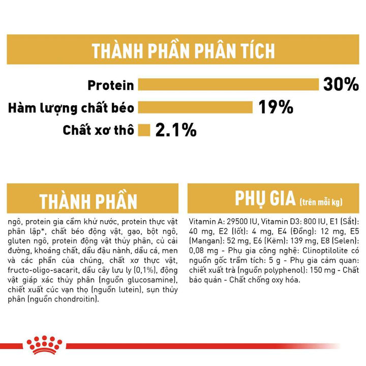 [500G-1.5KG] Royal Canin Poodle