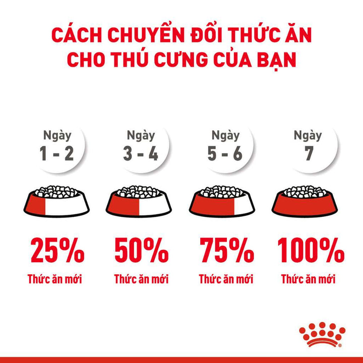 [1KG-4KG] Hạt Royal Canin Maxi Chó
