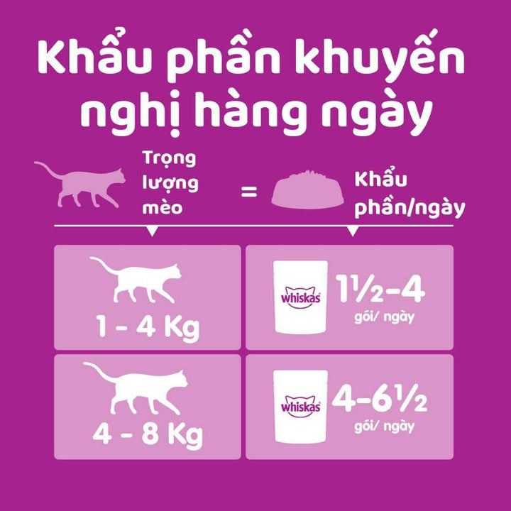 [Combo 14–28 gói] Pate Whiskas Mèo Trưởng Thành Gói 80G