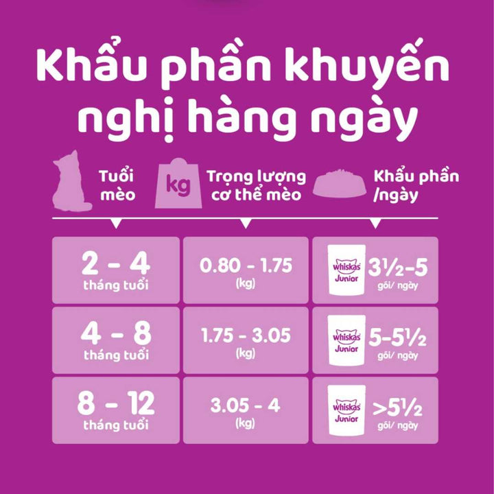 [Combo 14-28 gói] Pate Whiskas Mèo Con Gói 80G Nhiều Vị