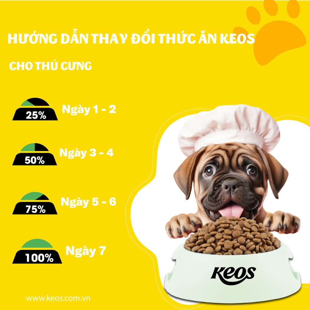 [1.5KG] Hạt Keos Chó Mọi Lứa Tuổi