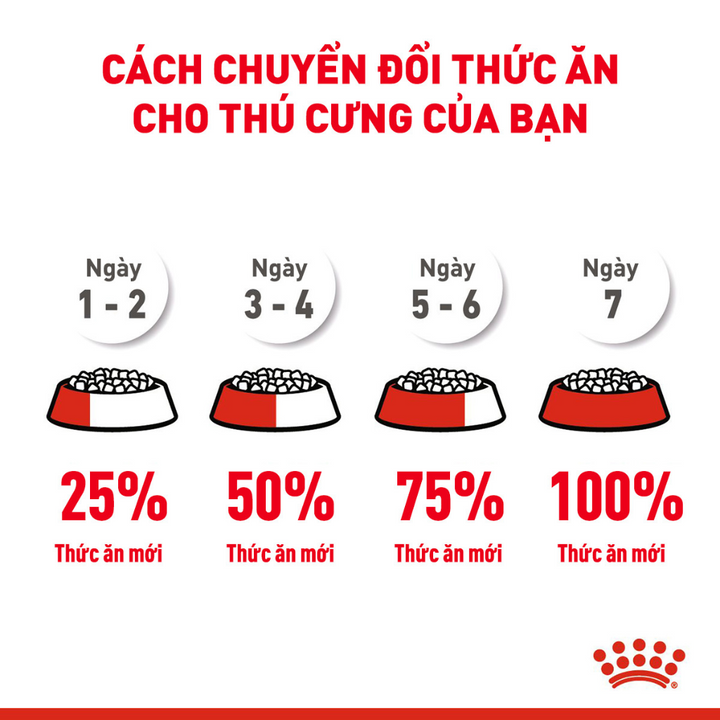 [500G-1.5KG] Royal Canin Poodle