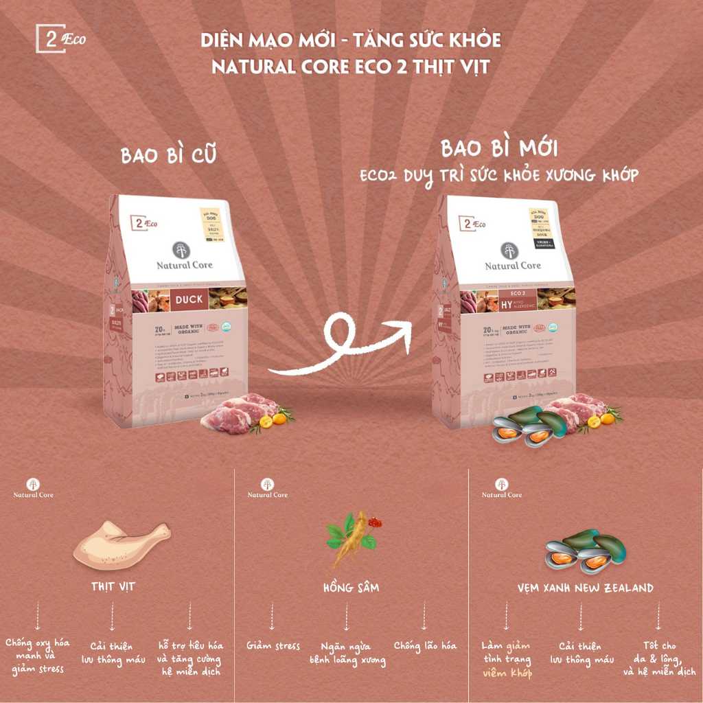 [2KG - 2.4KG] Hạt Hữu Cơ Natural Core Chó Mọi Lứa Tuổi