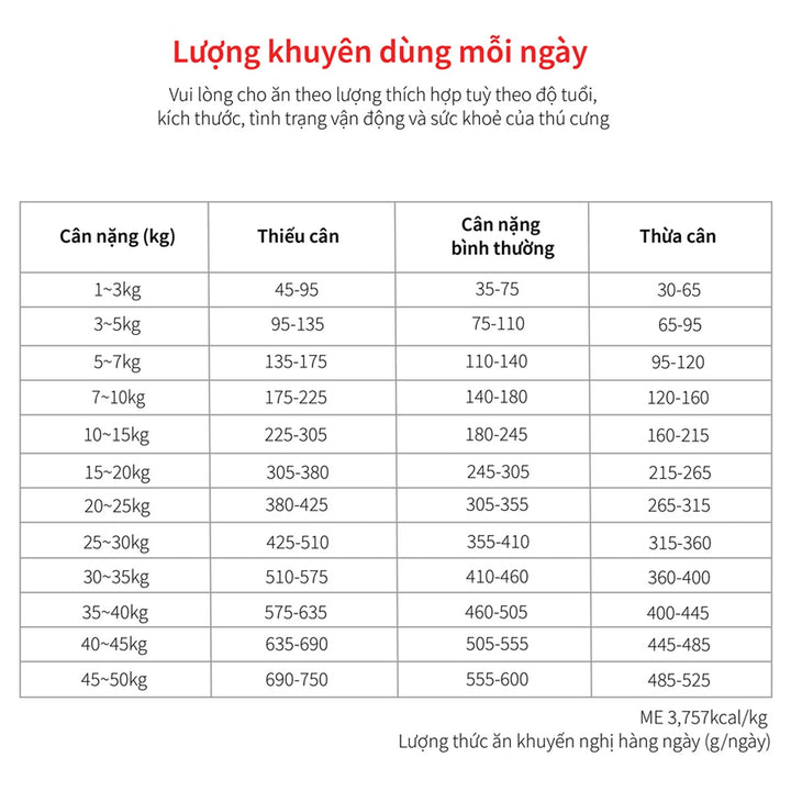 Hạt Cho Chó DR. HEALMEDIX CARDIAC (D/C) - HỖ TRỢ TIM MẠCH, Túi 1.5Kg