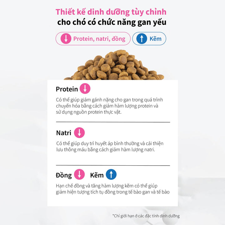 Hạt Cho Chó DR. HEALMEDIX HEPATIC (D/H) - HỖ TRỢ GAN