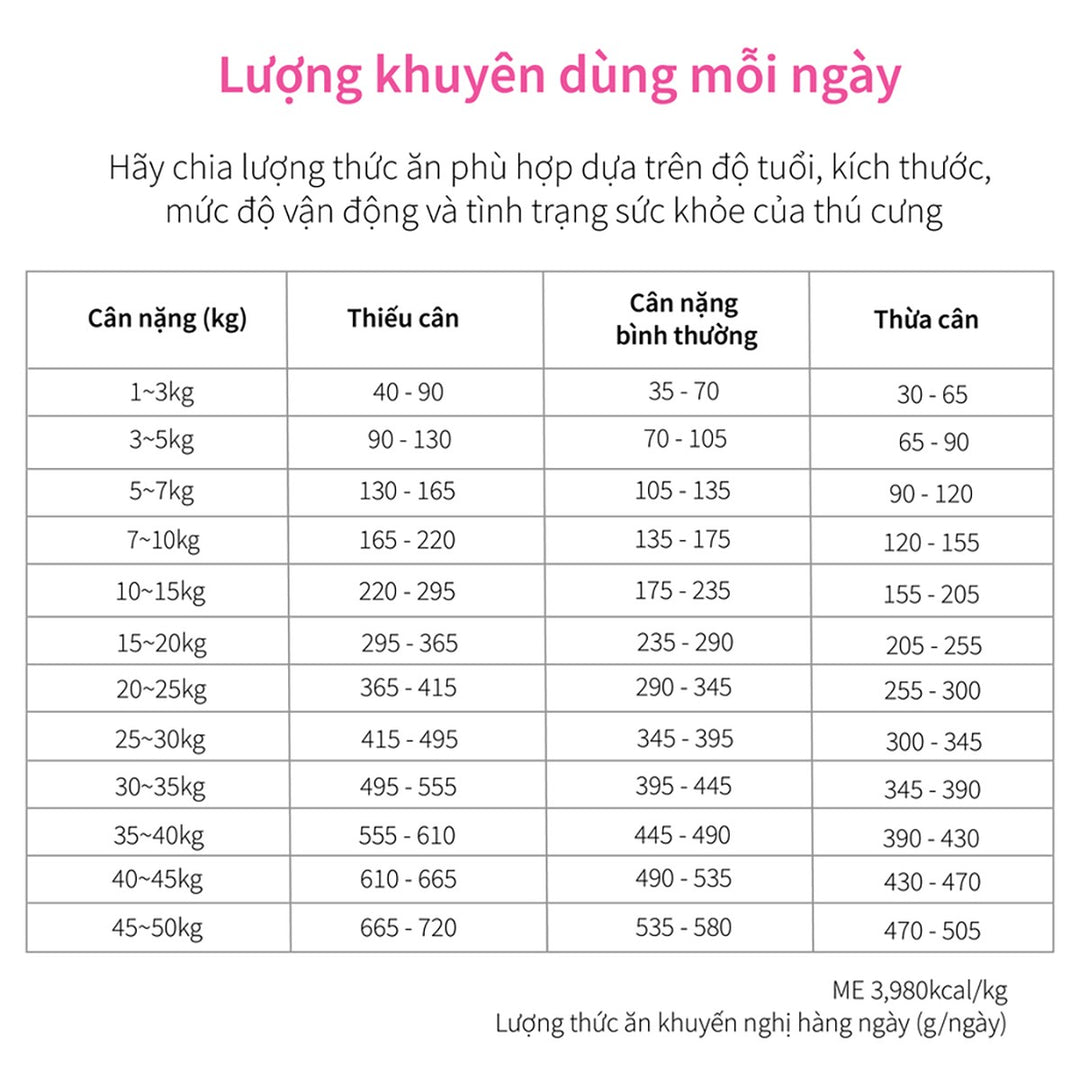 Hạt Cho Chó DR. HEALMEDIX HEPATIC (D/H) - HỖ TRỢ GAN
