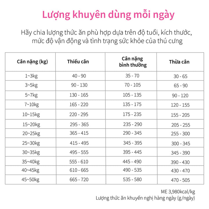 Hạt Cho Chó DR. HEALMEDIX HEPATIC (D/H) - HỖ TRỢ GAN