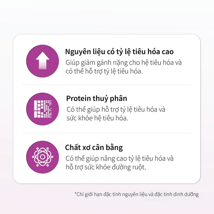 Hạt Cho Mèo Dr. Healmedix Hỗ Trợ Đường Ruột (D/I) - (Túi 1.5kg)