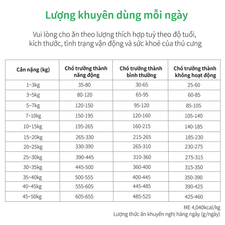 Hạt Cho Chó DR.HEALMEDIX K-1000+ (U/K) - CHỐNG VIÊM DA DỊ ỨNG , Túi 1.5Kg
