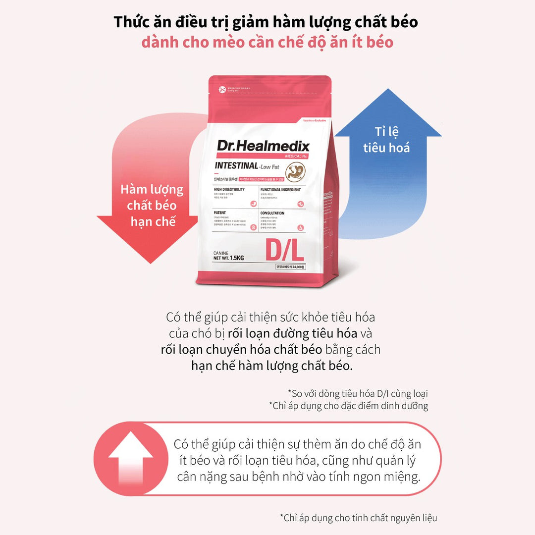 Hạt Cho Chó DR. HEALMEDIX INTESTINAL (D/L) - HỖ TRỢ ĐƯỜNG RUỘT , Túi 1.5Kg