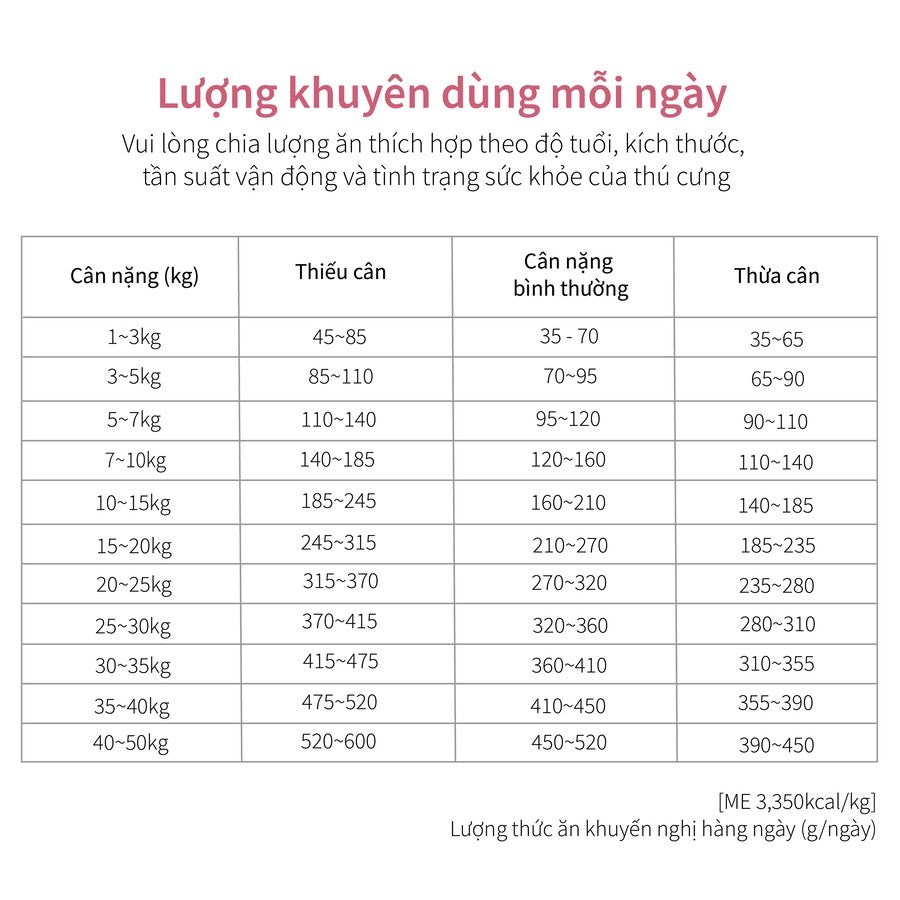 Hạt Cho Chó DR. HEALMEDIX INTESTINAL (D/L) - HỖ TRỢ ĐƯỜNG RUỘT , Túi 1.5Kg