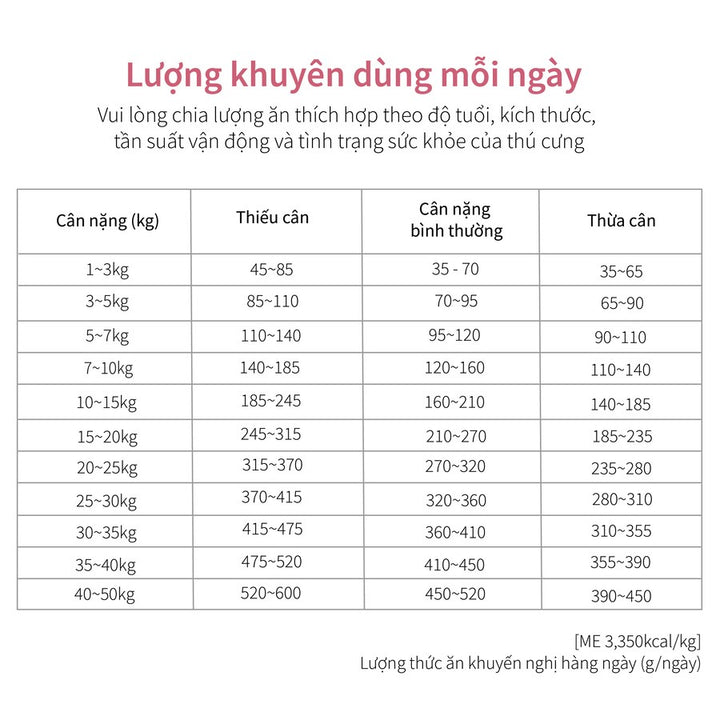 Hạt Cho Chó DR. HEALMEDIX INTESTINAL (D/L) - HỖ TRỢ ĐƯỜNG RUỘT , Túi 1.5Kg